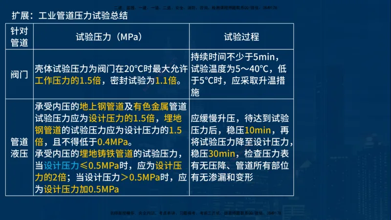 25年一建《机电》名城黄金案例讲义在线版_2026年一级建造师_2026年一建机电_2025年一建机电SVIP_04-冲刺串讲✿考点强化✿小灶集训_38-机电《黄金案例班》李老师YL_讲义