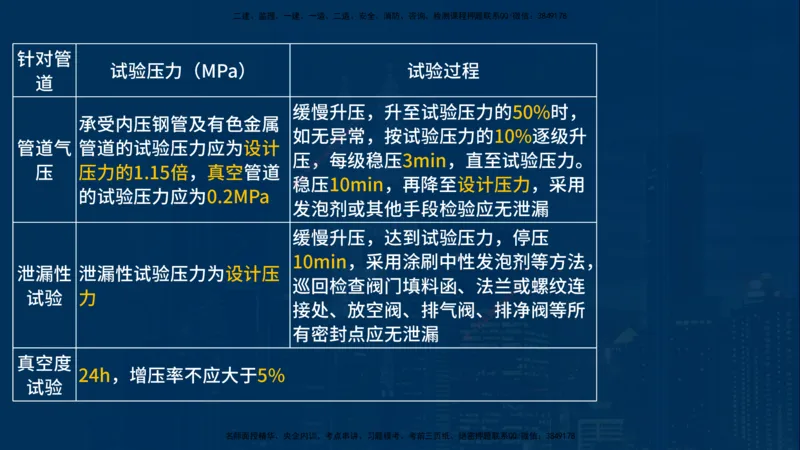 25年一建《机电》名城黄金案例讲义在线版_2026年一级建造师_2026年一建机电_2025年一建机电SVIP_04-冲刺串讲✿考点强化✿小灶集训_38-机电《黄金案例班》李老师YL_讲义