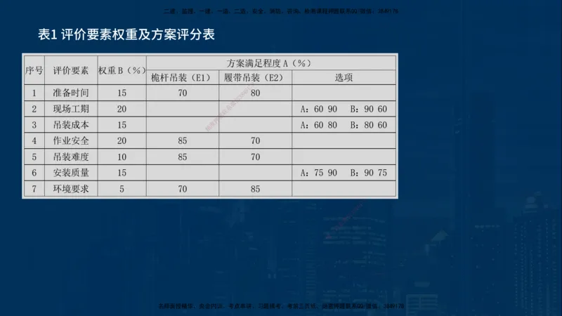 25年一建《机电》名城黄金案例讲义在线版_2026年一级建造师_2026年一建机电_2025年一建机电SVIP_04-冲刺串讲✿考点强化✿小灶集训_38-机电《黄金案例班》李老师YL_讲义