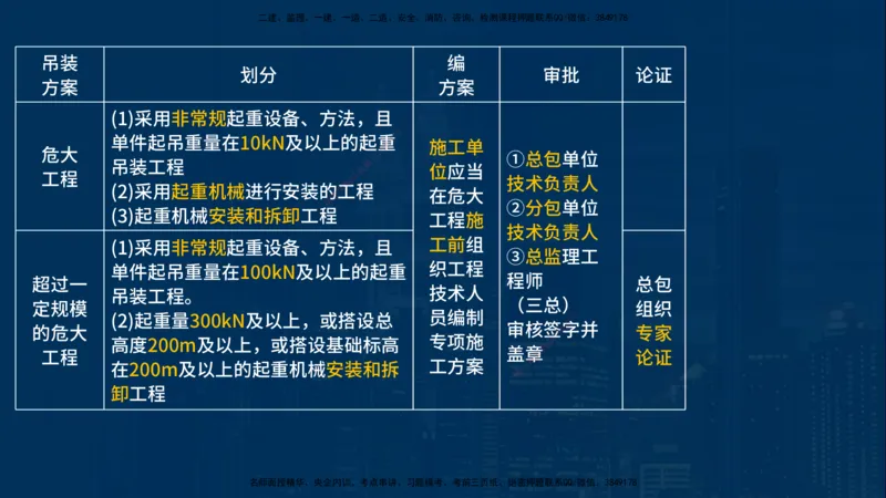 25年一建《机电》名城黄金案例讲义在线版_2026年一级建造师_2026年一建机电_2025年一建机电SVIP_04-冲刺串讲✿考点强化✿小灶集训_38-机电《黄金案例班》李老师YL_讲义