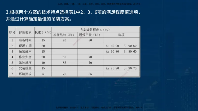 25年一建《机电》名城黄金案例讲义在线版_2026年一级建造师_2026年一建机电_2025年一建机电SVIP_04-冲刺串讲✿考点强化✿小灶集训_38-机电《黄金案例班》李老师YL_讲义