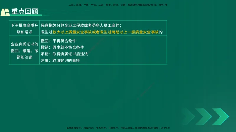 25年一建《机电》名城黄金案例讲义在线版_2026年一级建造师_2026年一建机电_2025年一建机电SVIP_04-冲刺串讲✿考点强化✿小灶集训_38-机电《黄金案例班》李老师YL_讲义