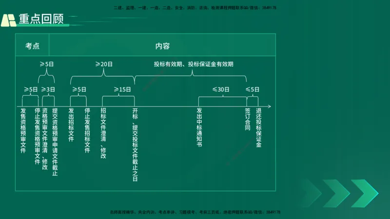 25年一建《机电》名城黄金案例讲义在线版_2026年一级建造师_2026年一建机电_2025年一建机电SVIP_04-冲刺串讲✿考点强化✿小灶集训_38-机电《黄金案例班》李老师YL_讲义