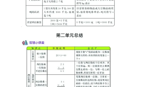 三年级上册数学青岛六三制知识要点_三年级上下册资料_三年级上语数英上下册学习资料_3-8-3、小学三年级数学上册_青岛版_1、知识点总结