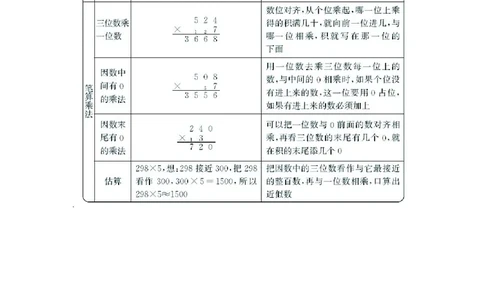 三年级上册数学青岛六三制知识要点_三年级上下册资料_三年级上语数英上下册学习资料_3-8-3、小学三年级数学上册_青岛版_1、知识点总结