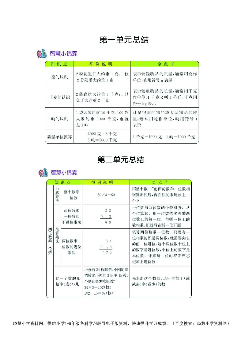 三年级上册数学青岛六三制知识要点_三年级上下册资料_三年级上语数英上下册学习资料_3-8-3、小学三年级数学上册_青岛版_1、知识点总结