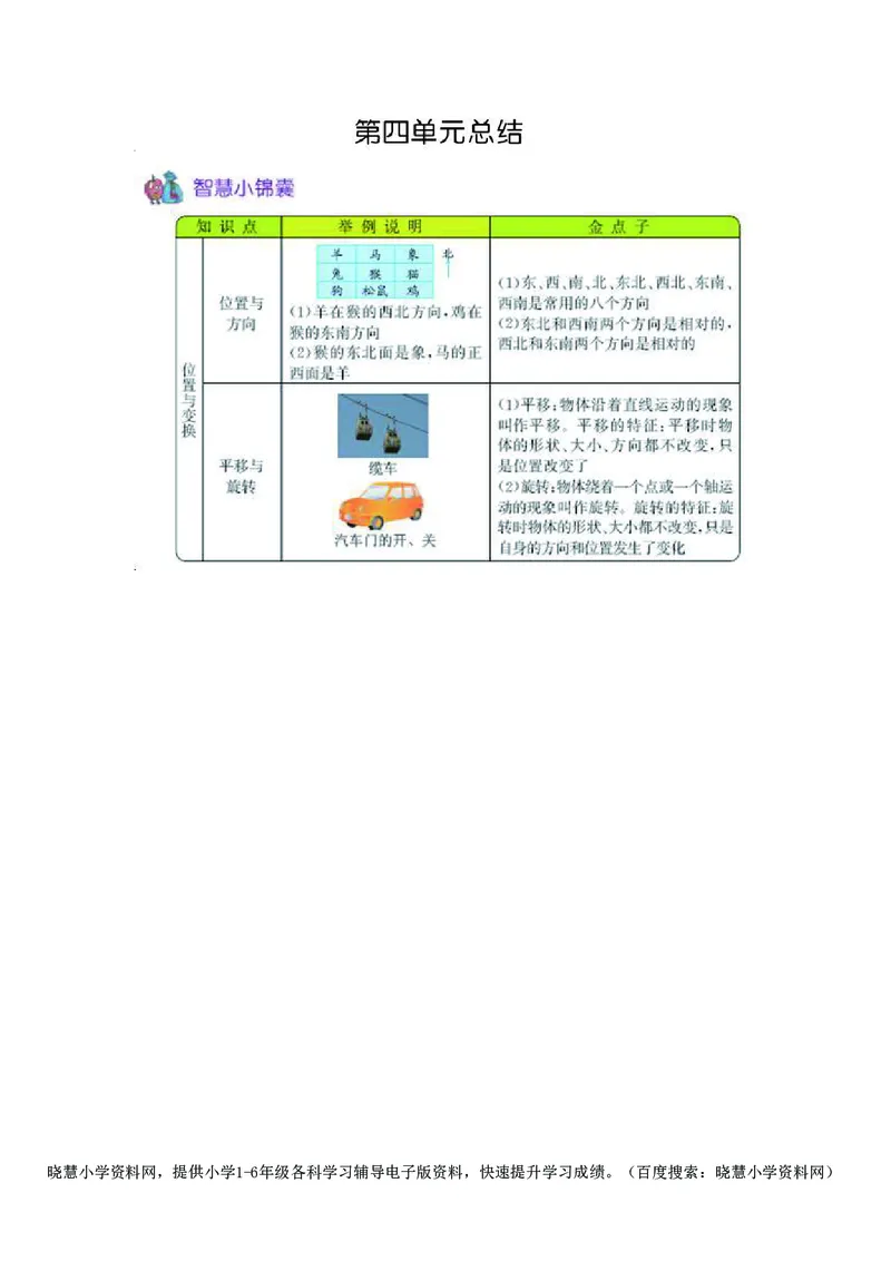 三年级上册数学青岛六三制知识要点_三年级上下册资料_三年级上语数英上下册学习资料_3-8-3、小学三年级数学上册_青岛版_1、知识点总结