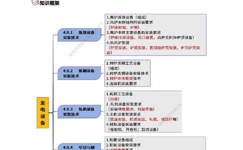 24.冶炼技术(1)_2026年一级建造师_2026年一建机电_2025年一建机电SVIP_02-基础精讲✿高端面授✿深度强化_21-机电《3D精讲班》小超人SMR推荐_讲义