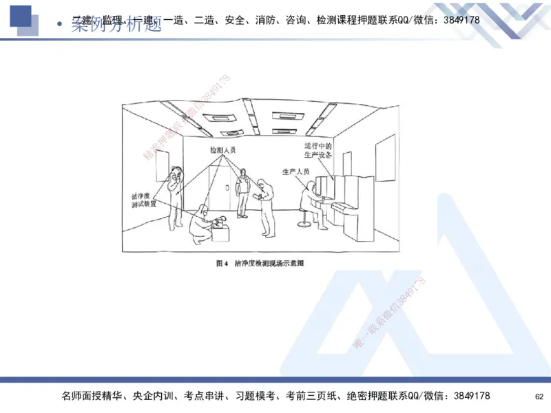 25-建-考前通关测评-机电1_2026年一级建造师_2026年一建机电_2025年一建机电SVIP_05-考前密训✿央企特训✿机构普押_15-机电《考前通关测评卷2套》HX