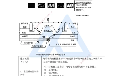 21.2025李昌春-名师精讲通关-第二章（21）中央分隔带及路肩施工_2026年一级建造师_2026年一建公路_2025年一建公路SVIP_02-基础精讲✿高端面授✿深度强化_讲义