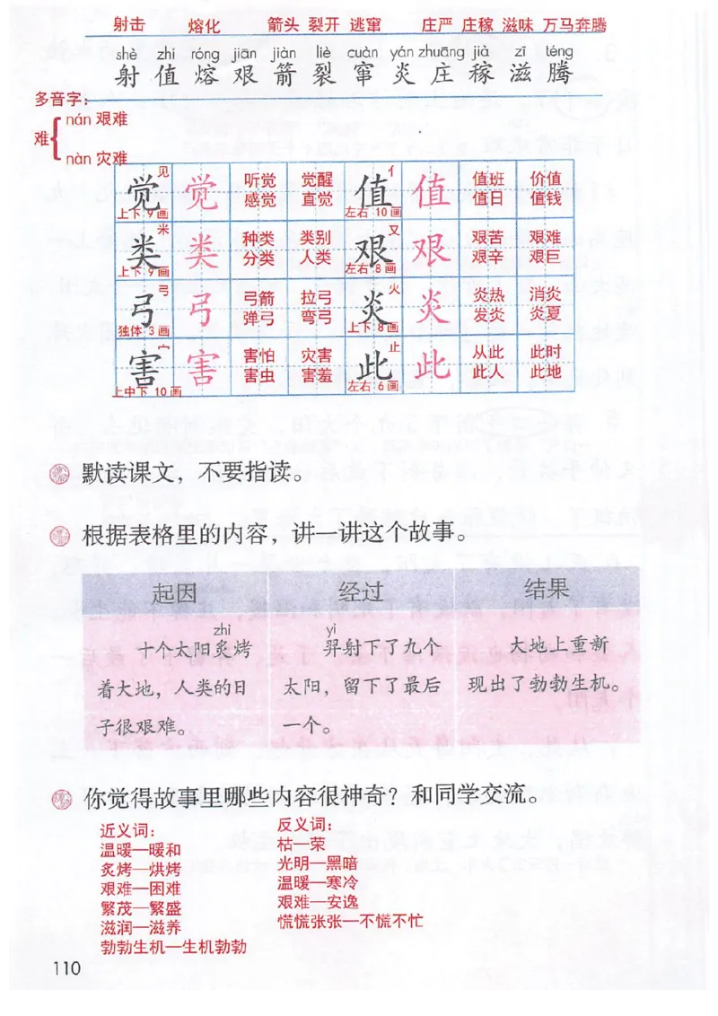 二年级部编版语文下册课堂笔记（电子扫描版）_二年级上下册资料_小学二年级学习资料-25年更新版_2-02、小学二年级语文下册_2-2-1、复习、知识点、归纳汇总