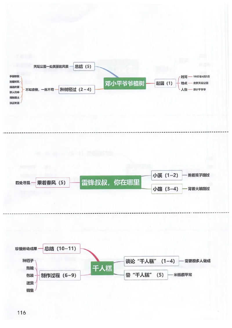 二年级部编版语文下册课堂笔记（电子扫描版）_二年级上下册资料_小学二年级学习资料-25年更新版_2-02、小学二年级语文下册_2-2-1、复习、知识点、归纳汇总