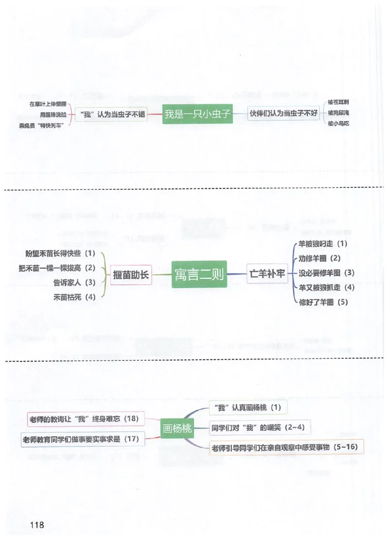 二年级部编版语文下册课堂笔记（电子扫描版）_二年级上下册资料_小学二年级学习资料-25年更新版_2-02、小学二年级语文下册_2-2-1、复习、知识点、归纳汇总