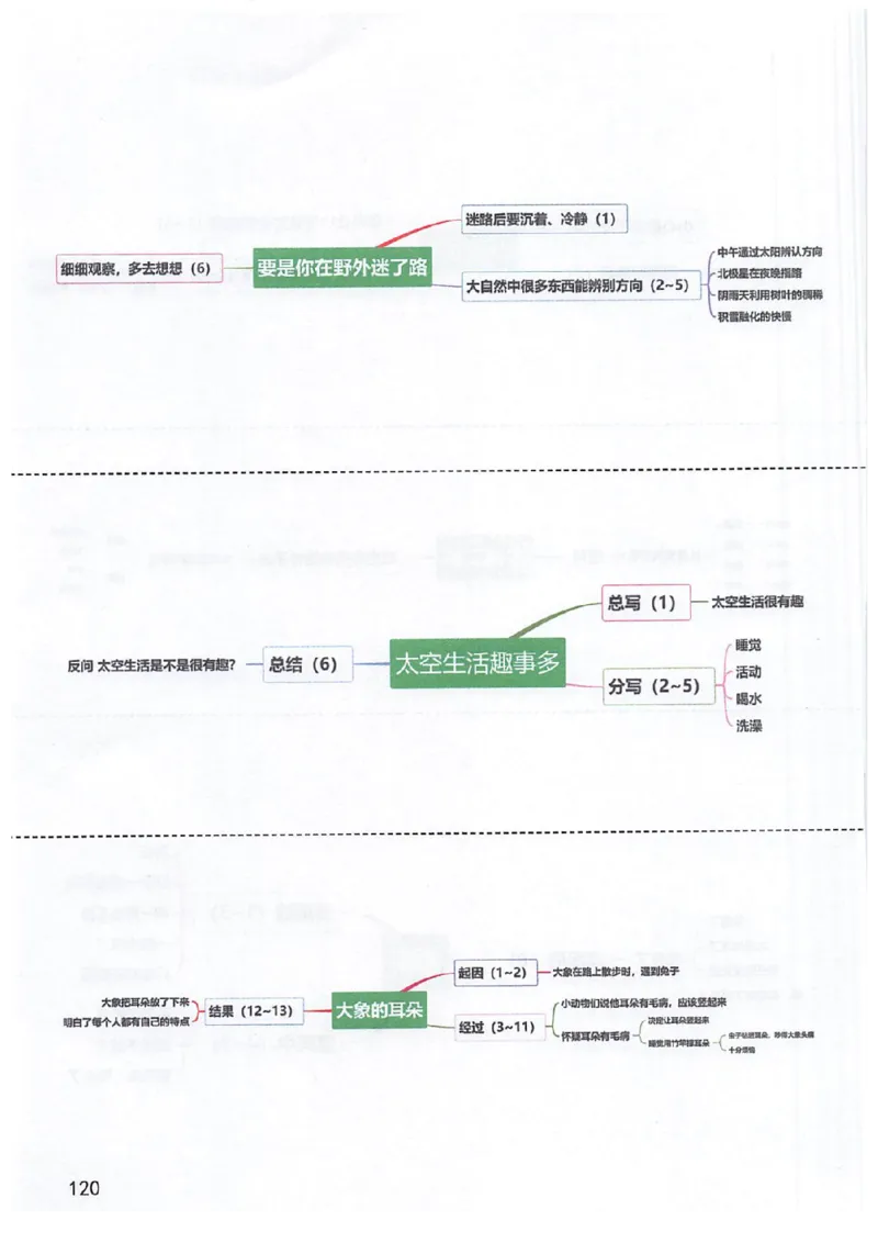 二年级部编版语文下册课堂笔记（电子扫描版）_二年级上下册资料_小学二年级学习资料-25年更新版_2-02、小学二年级语文下册_2-2-1、复习、知识点、归纳汇总