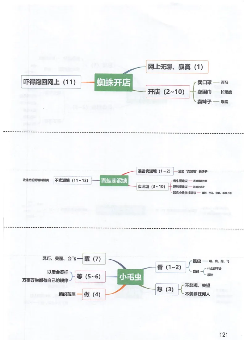 二年级部编版语文下册课堂笔记（电子扫描版）_二年级上下册资料_小学二年级学习资料-25年更新版_2-02、小学二年级语文下册_2-2-1、复习、知识点、归纳汇总