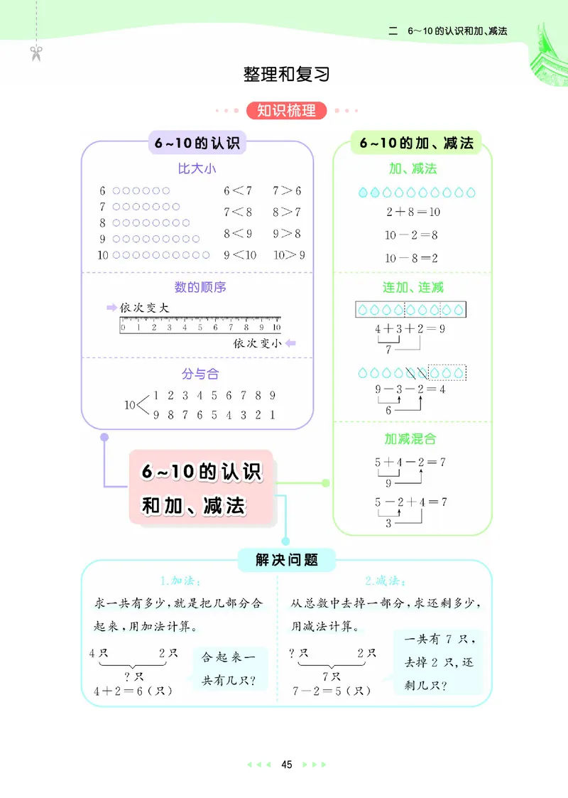25秋53天天练一上人教数学福建专版_1753440628798_25秋小学语数英习题试卷_数学_人教版_25秋53天天练1245上人教数学福建专版