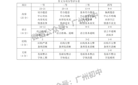 天河区2023-2024学年九上期末语文答案_广州九上月考+期中+期末+一模二模+中考真题_2023-2024广州各区九上期末统考真题带答案_天河区