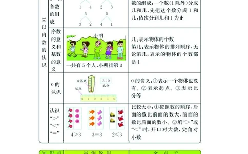 一年级上册数学青岛六三制知识要点_一年级上下册资料_一年级上语数英上下册学习资料_3-6-3、小学一年级数学上册_青岛版_1、知识点总结