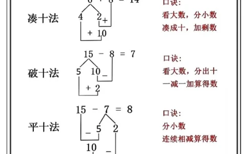 一年级数学凑十法(1)_一年级上下册资料_一年级直播间资料