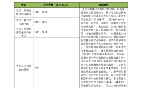 专题18电学实验（浙江专用）（原卷版）_浙江物理高考真题分类汇编（2021-2025）_专题18电学实验（浙江专用）-五年（2021-2025）高考物理真题分类汇编