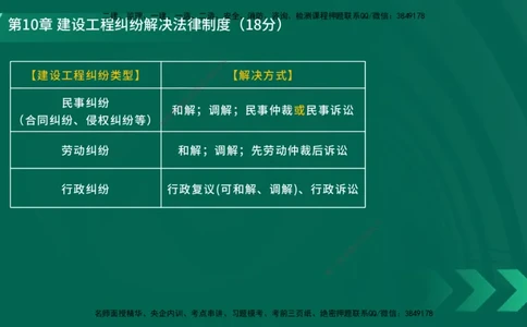 25年一建《工程法规》大V精讲第10章讲义在线版_2026年一建法规_2025年一建法规SVIP_02-基础精讲✿高端面授✿深度强化_25-法规《强化精讲班》陈印YL推荐