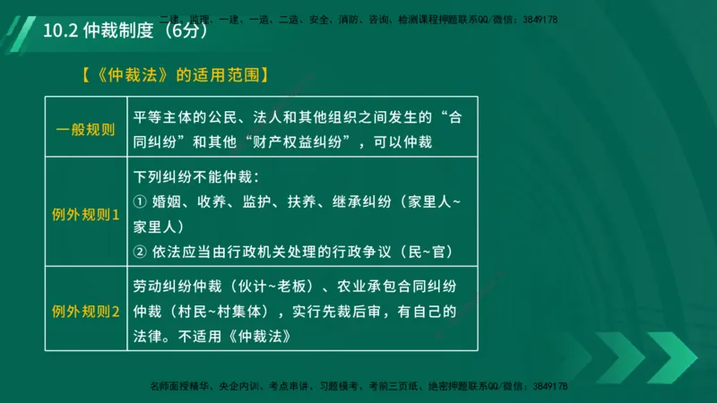 25年一建《工程法规》大V精讲第10章讲义在线版_2026年一建法规_2025年一建法规SVIP_02-基础精讲✿高端面授✿深度强化_25-法规《强化精讲班》陈印YL推荐
