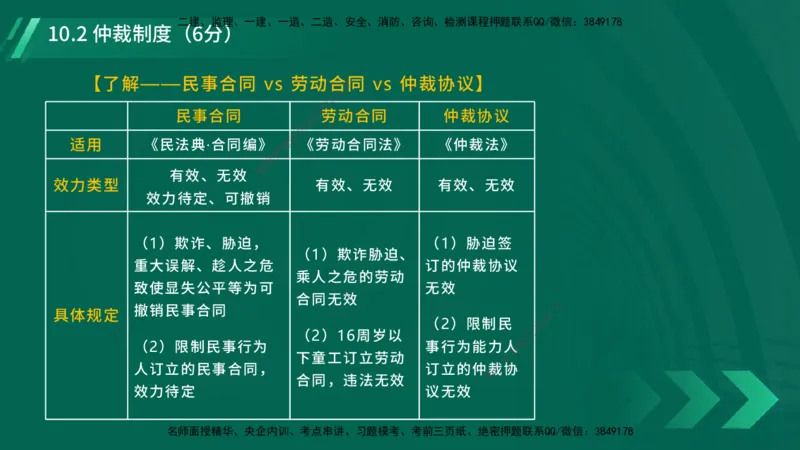 25年一建《工程法规》大V精讲第10章讲义在线版_2026年一建法规_2025年一建法规SVIP_02-基础精讲✿高端面授✿深度强化_25-法规《强化精讲班》陈印YL推荐