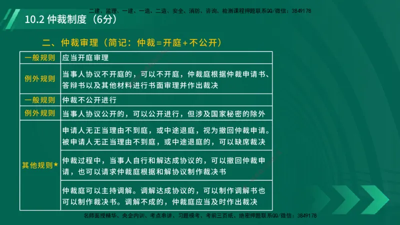 25年一建《工程法规》大V精讲第10章讲义在线版_2026年一建法规_2025年一建法规SVIP_02-基础精讲✿高端面授✿深度强化_25-法规《强化精讲班》陈印YL推荐