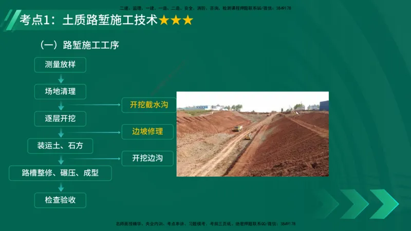 25年一建《工程法规》大V精讲第10章讲义在线版_2026年一建法规_2025年一建法规SVIP_02-基础精讲✿高端面授✿深度强化_25-法规《强化精讲班》陈印YL推荐