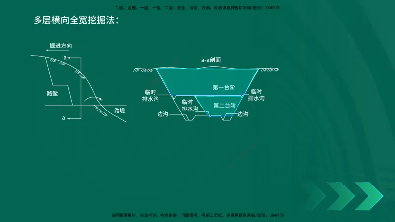 25年一建《工程法规》大V精讲第10章讲义在线版_2026年一建法规_2025年一建法规SVIP_02-基础精讲✿高端面授✿深度强化_25-法规《强化精讲班》陈印YL推荐