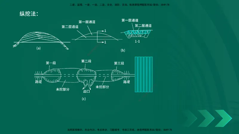 25年一建《工程法规》大V精讲第10章讲义在线版_2026年一建法规_2025年一建法规SVIP_02-基础精讲✿高端面授✿深度强化_25-法规《强化精讲班》陈印YL推荐