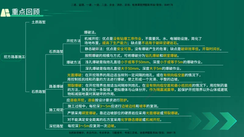 25年一建《工程法规》大V精讲第10章讲义在线版_2026年一建法规_2025年一建法规SVIP_02-基础精讲✿高端面授✿深度强化_25-法规《强化精讲班》陈印YL推荐