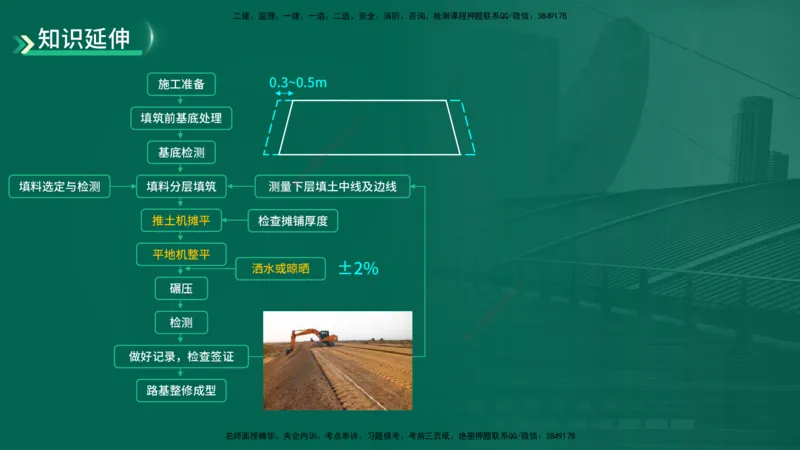 25年一建《工程法规》大V精讲第10章讲义在线版_2026年一建法规_2025年一建法规SVIP_02-基础精讲✿高端面授✿深度强化_25-法规《强化精讲班》陈印YL推荐