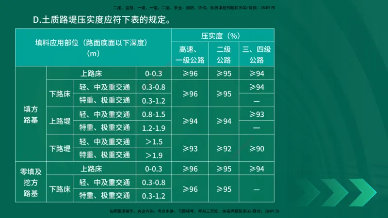 25年一建《工程法规》大V精讲第10章讲义在线版_2026年一建法规_2025年一建法规SVIP_02-基础精讲✿高端面授✿深度强化_25-法规《强化精讲班》陈印YL推荐