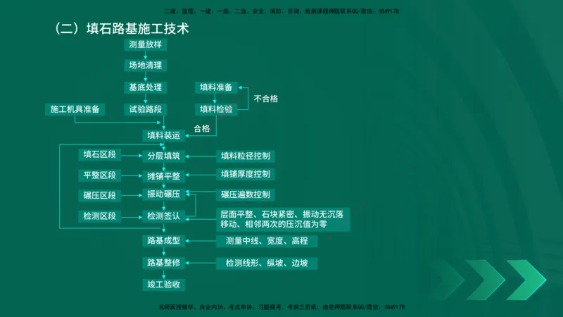 25年一建《工程法规》大V精讲第10章讲义在线版_2026年一建法规_2025年一建法规SVIP_02-基础精讲✿高端面授✿深度强化_25-法规《强化精讲班》陈印YL推荐