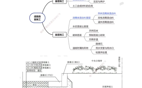 05.第5讲-13城镇道路基层施工_2026年一级建造师_2026年一建市政_2025年一建市政SVIP_02-基础精讲✿高端面授✿深度强化_24-市政《考点精讲班》董雨佳、李莹HQ推荐_李莹