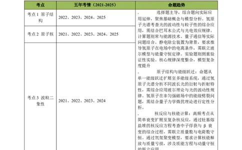 专题13原子结构、原子核和波粒二象性（浙江专用）（原卷版）_浙江物理高考真题分类汇编（2021-2025）