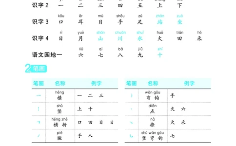 25秋统编版语文一年级上册单元归类知识汇总_25秋小学语数英习题试卷_语文_53单元归类知识汇总完整版语文25年上册