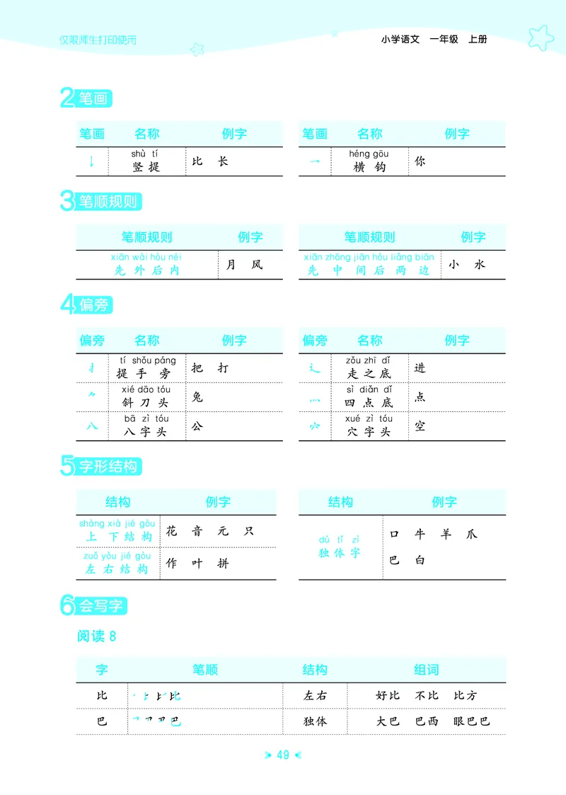 25秋统编版语文一年级上册单元归类知识汇总_25秋小学语数英习题试卷_语文_53单元归类知识汇总完整版语文25年上册