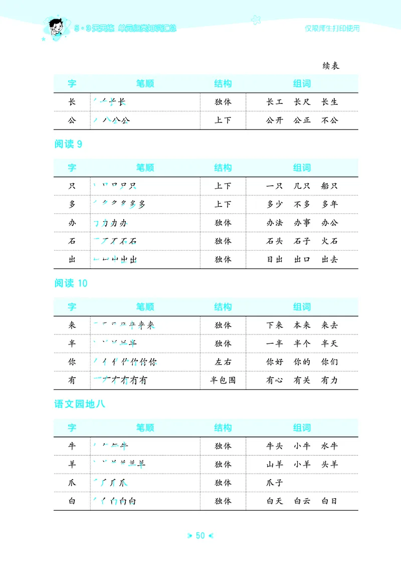 25秋统编版语文一年级上册单元归类知识汇总_25秋小学语数英习题试卷_语文_53单元归类知识汇总完整版语文25年上册