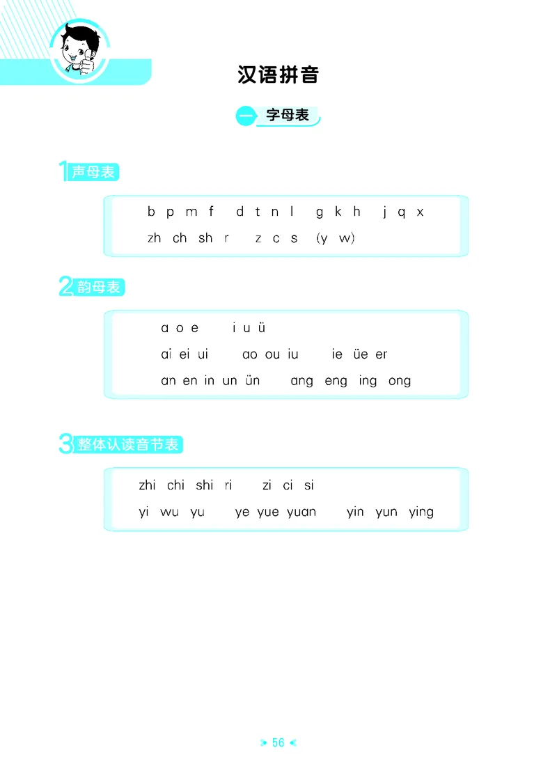 25秋统编版语文一年级上册单元归类知识汇总_25秋小学语数英习题试卷_语文_53单元归类知识汇总完整版语文25年上册