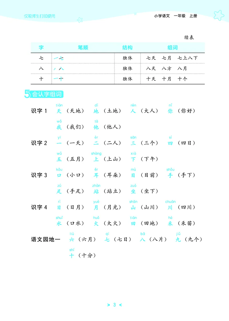 25秋统编版语文一年级上册单元归类知识汇总_25秋小学语数英习题试卷_语文_53单元归类知识汇总完整版语文25年上册
