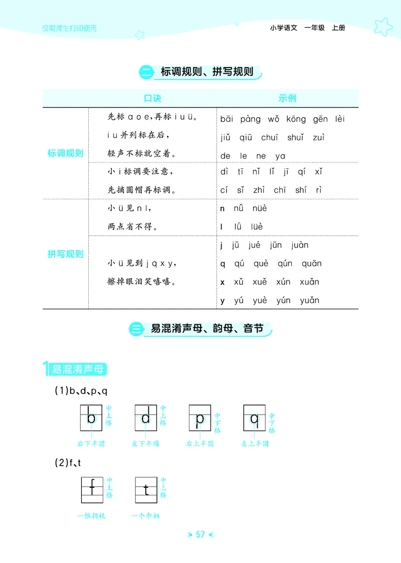 25秋统编版语文一年级上册单元归类知识汇总_25秋小学语数英习题试卷_语文_53单元归类知识汇总完整版语文25年上册