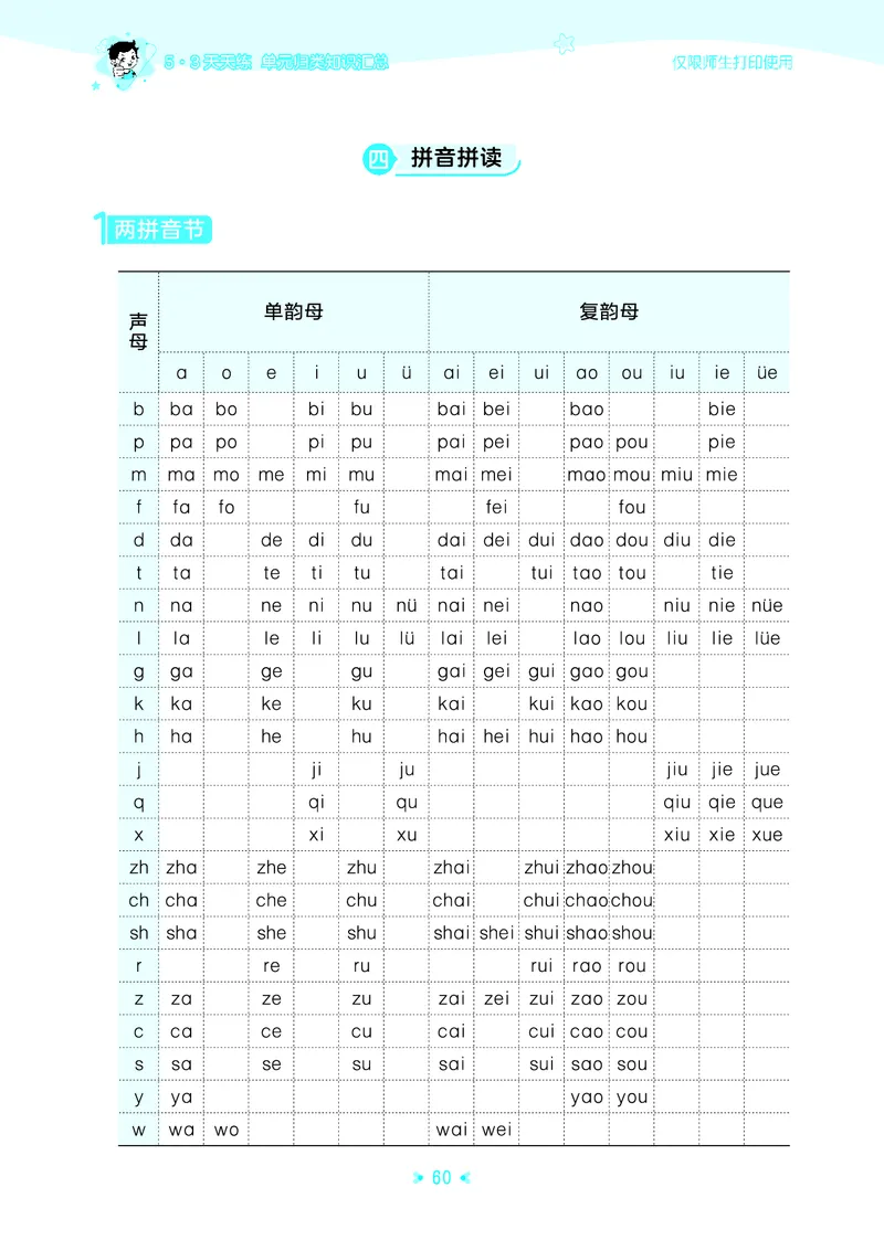 25秋统编版语文一年级上册单元归类知识汇总_25秋小学语数英习题试卷_语文_53单元归类知识汇总完整版语文25年上册