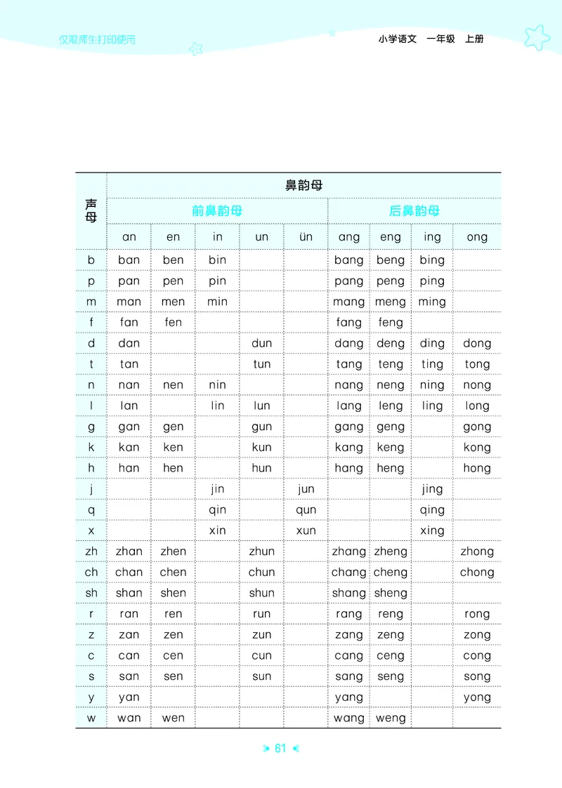 25秋统编版语文一年级上册单元归类知识汇总_25秋小学语数英习题试卷_语文_53单元归类知识汇总完整版语文25年上册