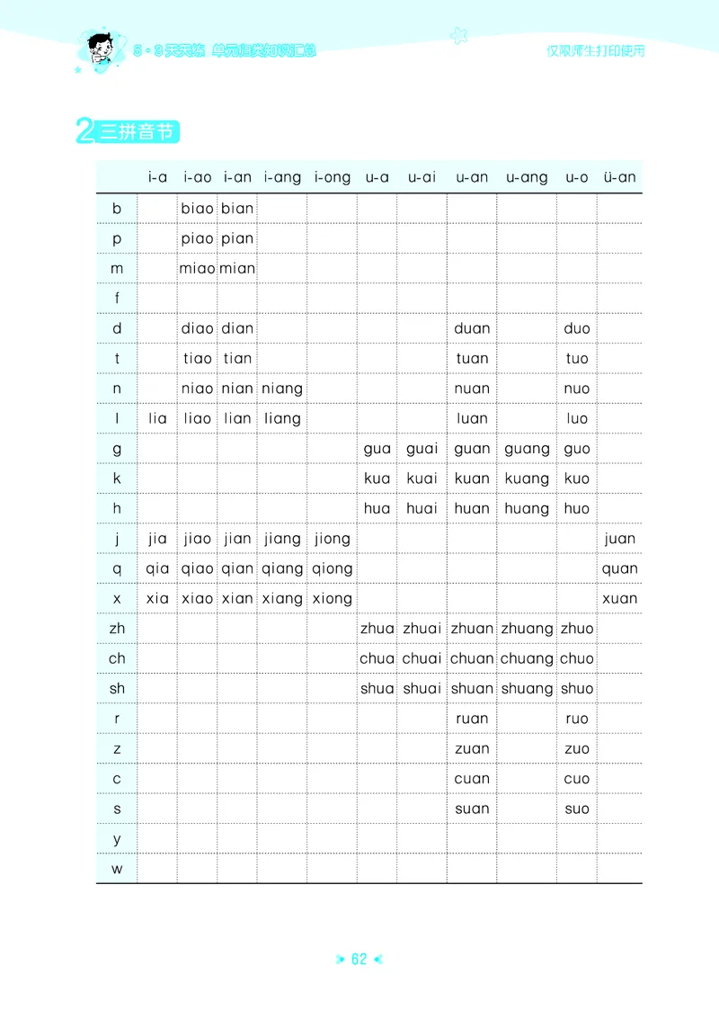 25秋统编版语文一年级上册单元归类知识汇总_25秋小学语数英习题试卷_语文_53单元归类知识汇总完整版语文25年上册