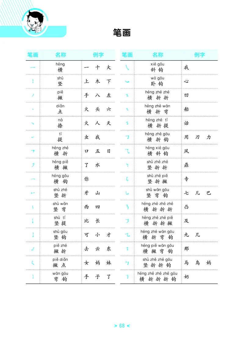 25秋统编版语文一年级上册单元归类知识汇总_25秋小学语数英习题试卷_语文_53单元归类知识汇总完整版语文25年上册