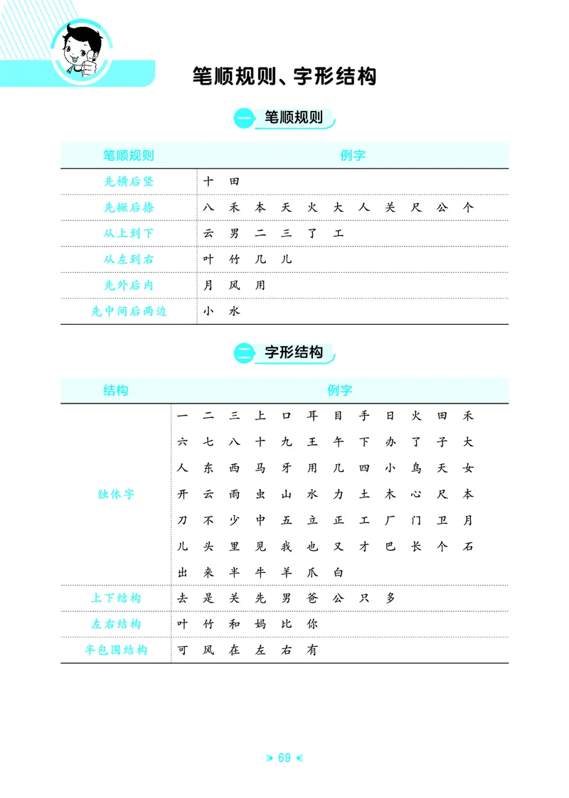 25秋统编版语文一年级上册单元归类知识汇总_25秋小学语数英习题试卷_语文_53单元归类知识汇总完整版语文25年上册