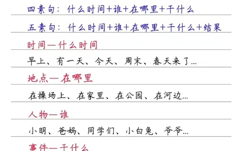 一（下）语文看图写话万能句式_一年级上下册资料_小学一年级学习资料-25年更新版_1-02、小学一年级语文下册_3-6-2-1、复习、知识点、归纳汇总_部编（人教）版_看图写话