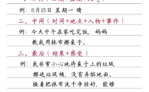 一（下）语文看图写话万能句式_一年级上下册资料_小学一年级学习资料-25年更新版_1-02、小学一年级语文下册_3-6-2-1、复习、知识点、归纳汇总_部编（人教）版_看图写话